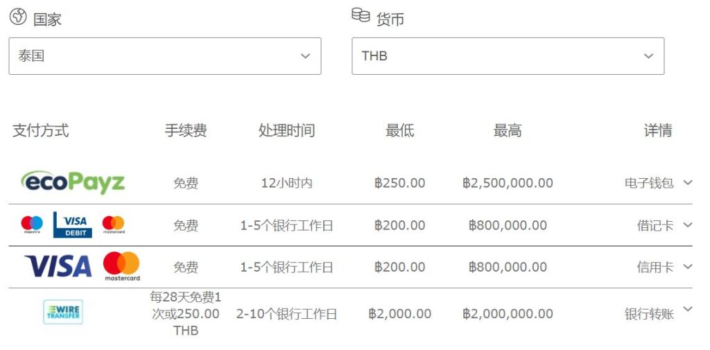 Bet365 Withdrawal Thai